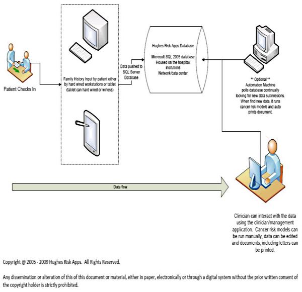 hughesriskapps1a hughesriskapps1a